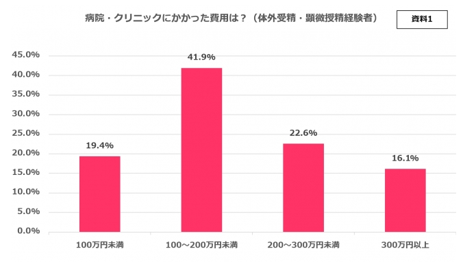 妊活ボイス