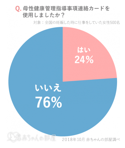 赤ちゃんの部屋