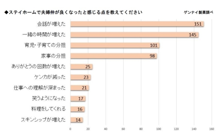 ステイホーム