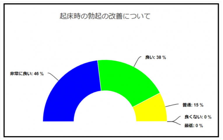 パラダイスシード