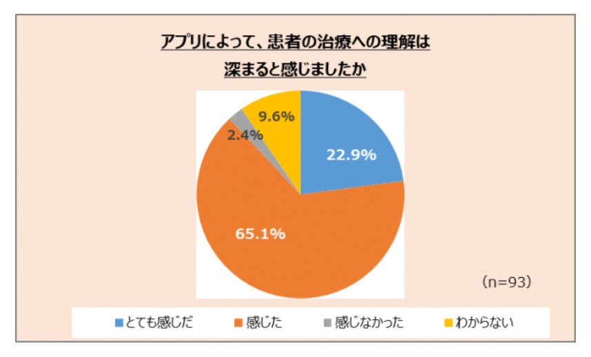 ランチョンセミナー