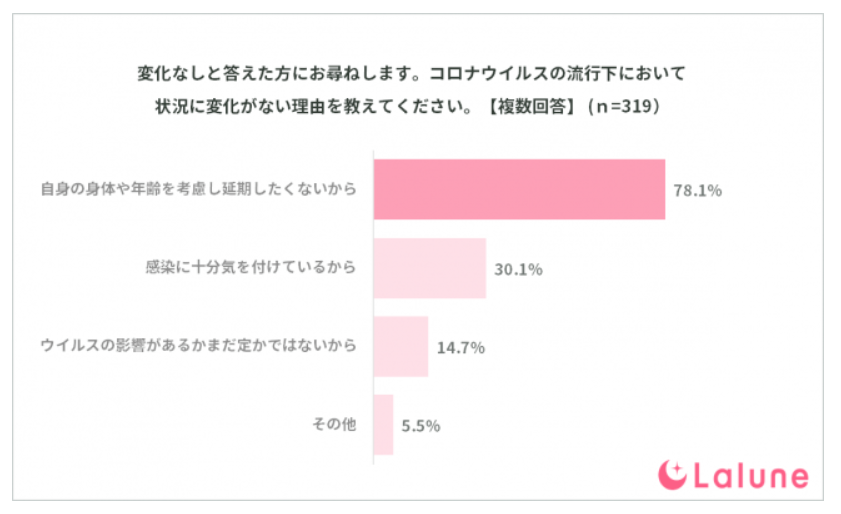 ラルーン