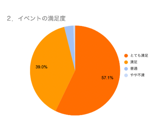 助産師