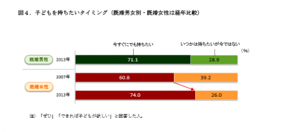 意識調査