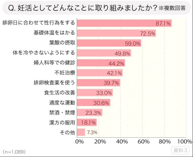 こそだてハック