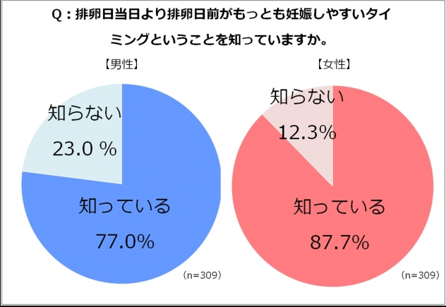 妊活インテリ男性