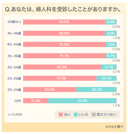 かかりつけ