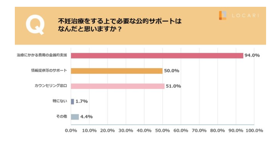 アンケート