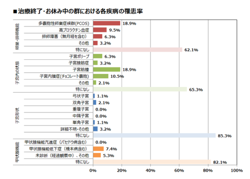 甲状腺