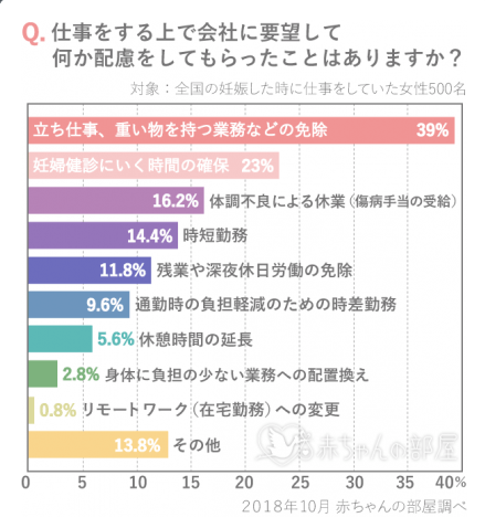 赤ちゃんの部屋