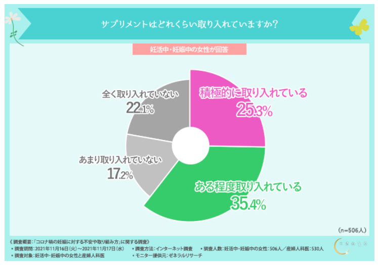 コロナ禍