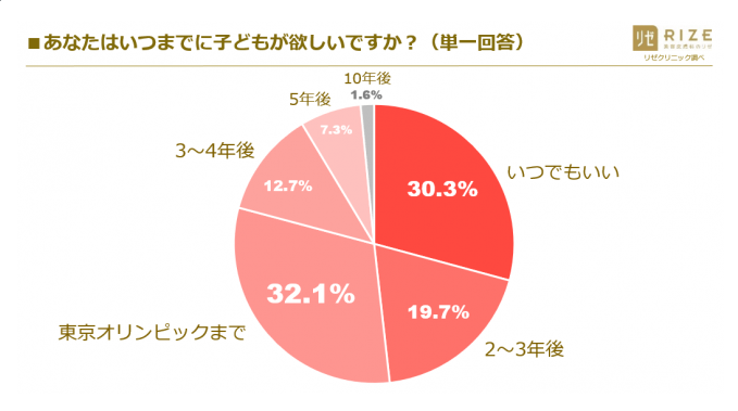 脱毛