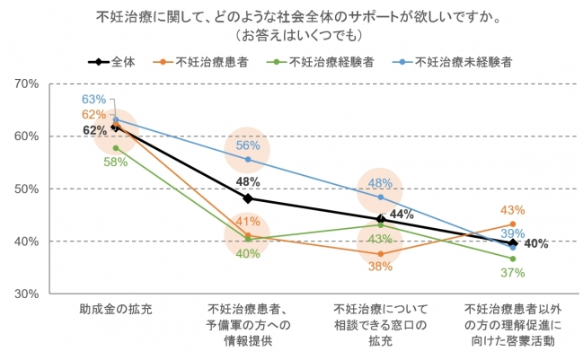 助成金