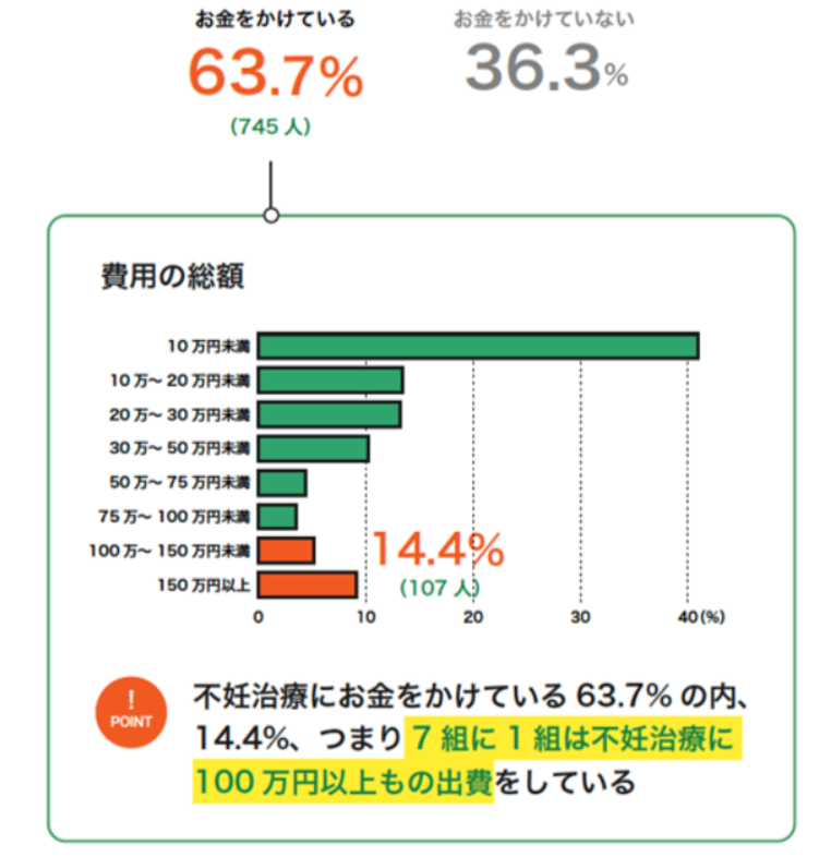 実態調査