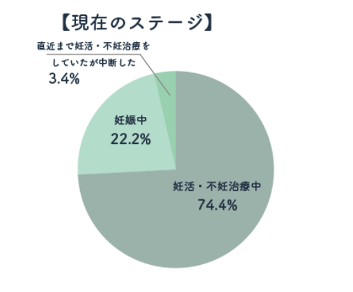 コロナ