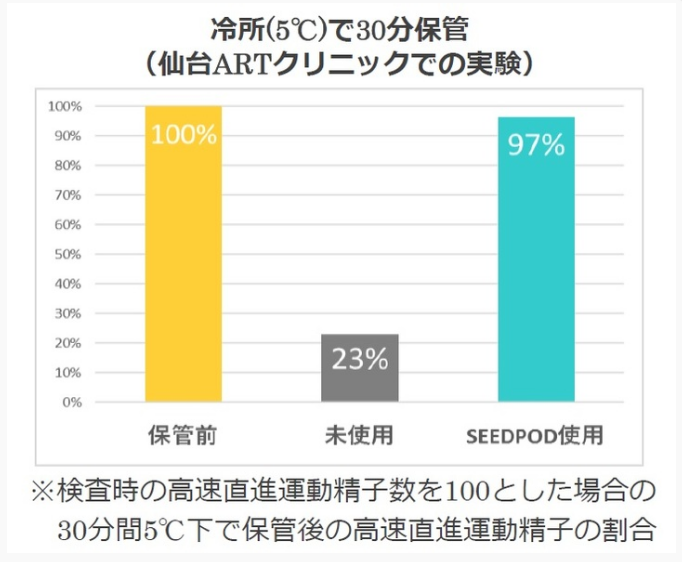 TENGAヘルスケア