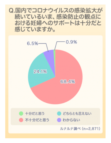 コロナウイルス