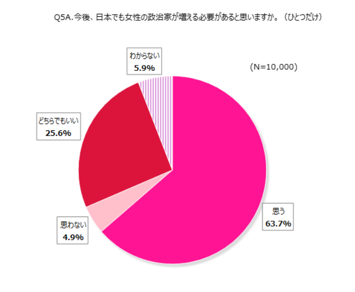 意識調査