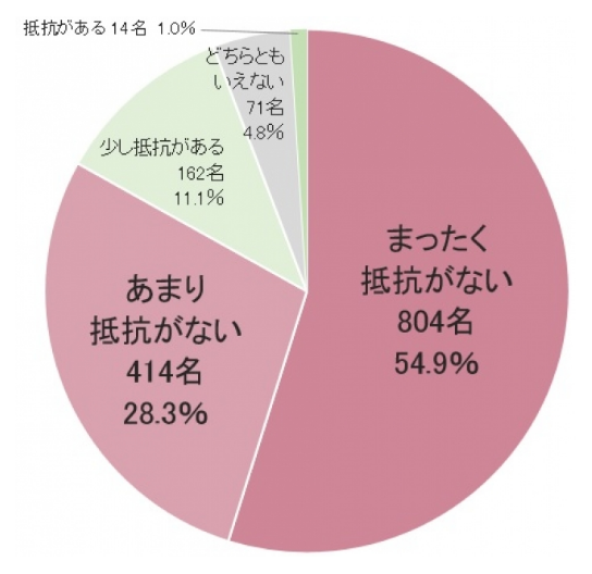 はらまき