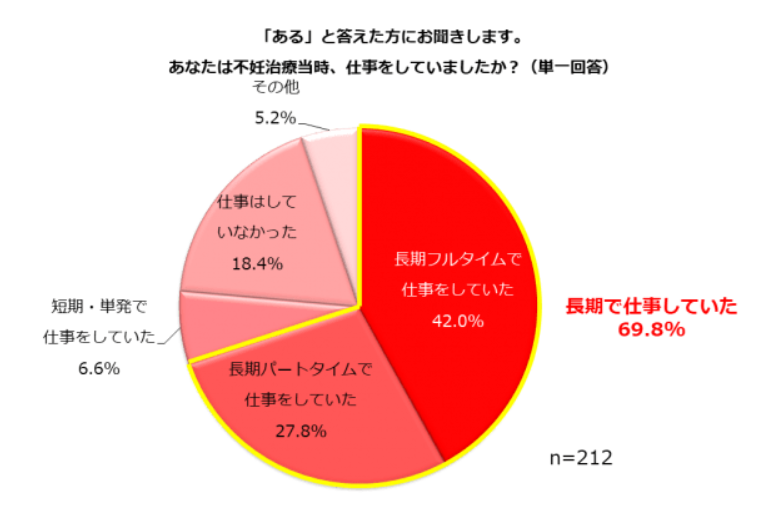 しゅふJOB