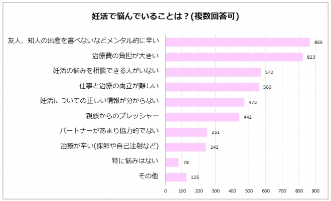 妊活応援なび