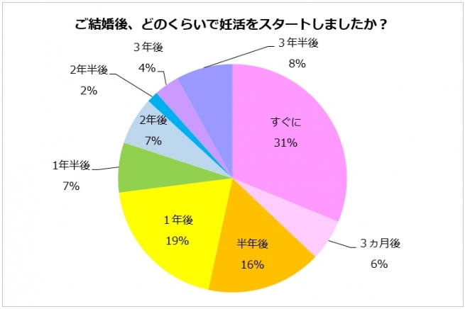 妊活応援なび