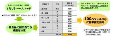 放射性物質