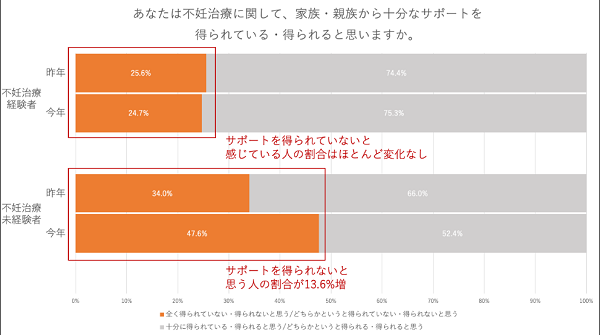 意識調査