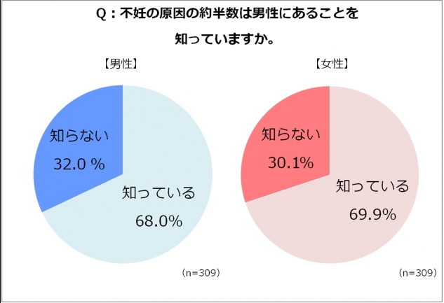 妊活インテリ男性