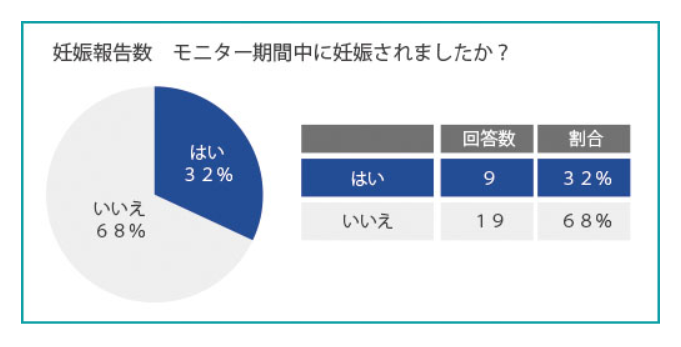 酸化ストレス