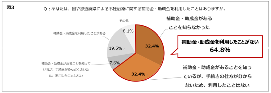 意識調査