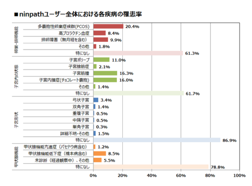 甲状腺