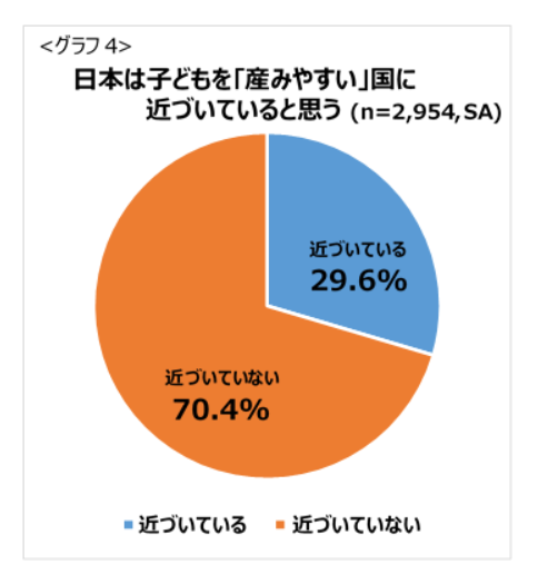 夫婦の出産意識調査