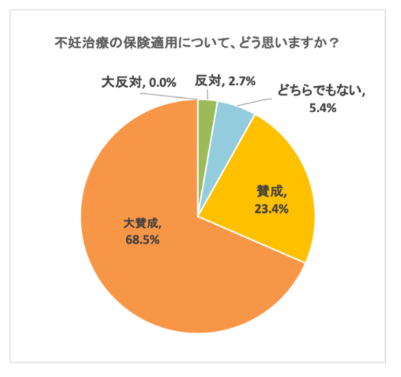 保険適用